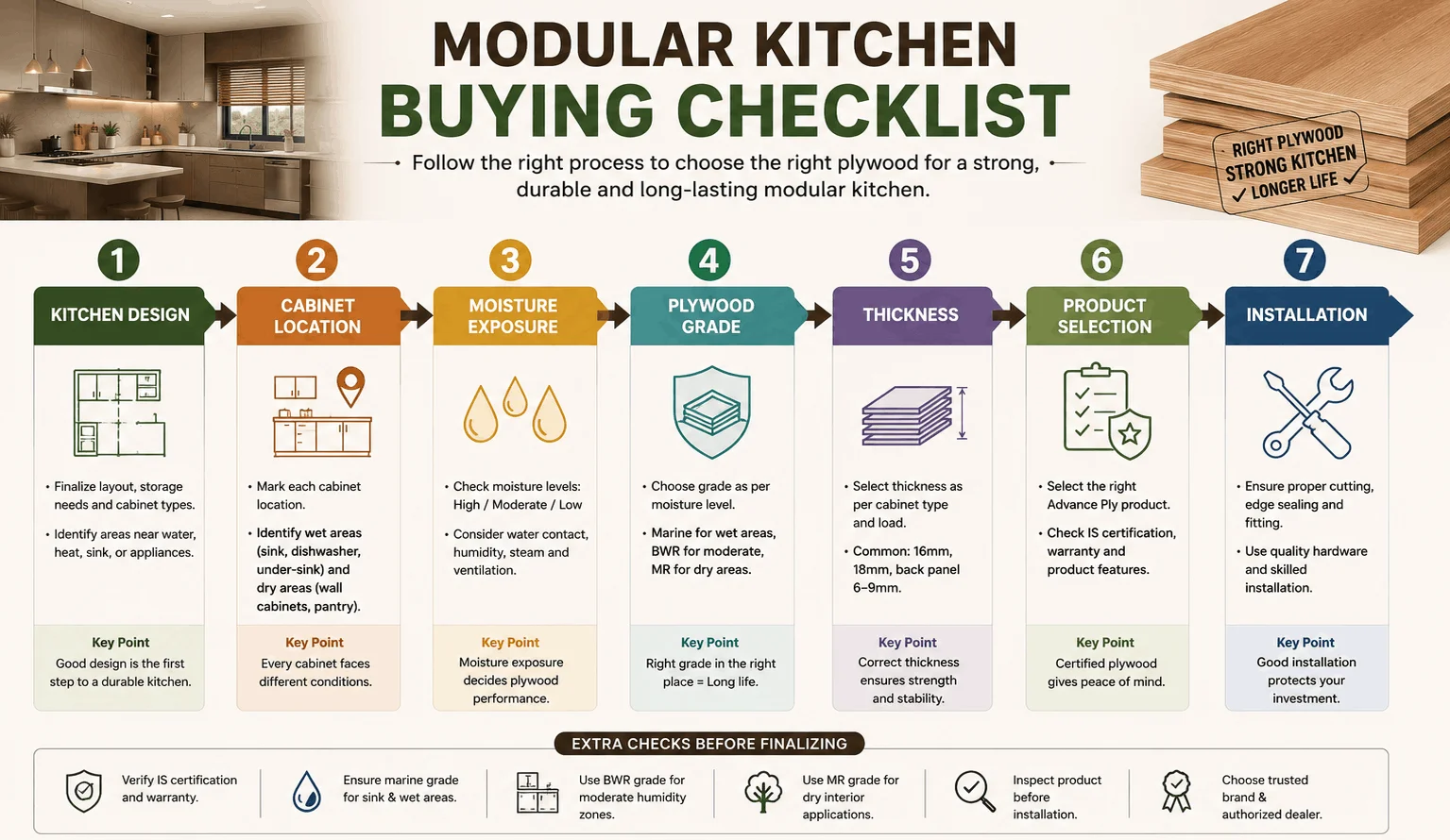 Modular Kitchen Buying Checklist Before Finalising Your Order