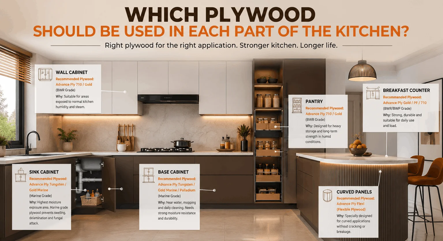 Which Part of the Kitchen Needs Which Plywood