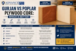 gurjan vs poplar plywood core which is better Gurjan vs Poplar Plywood Core: Which Is Better