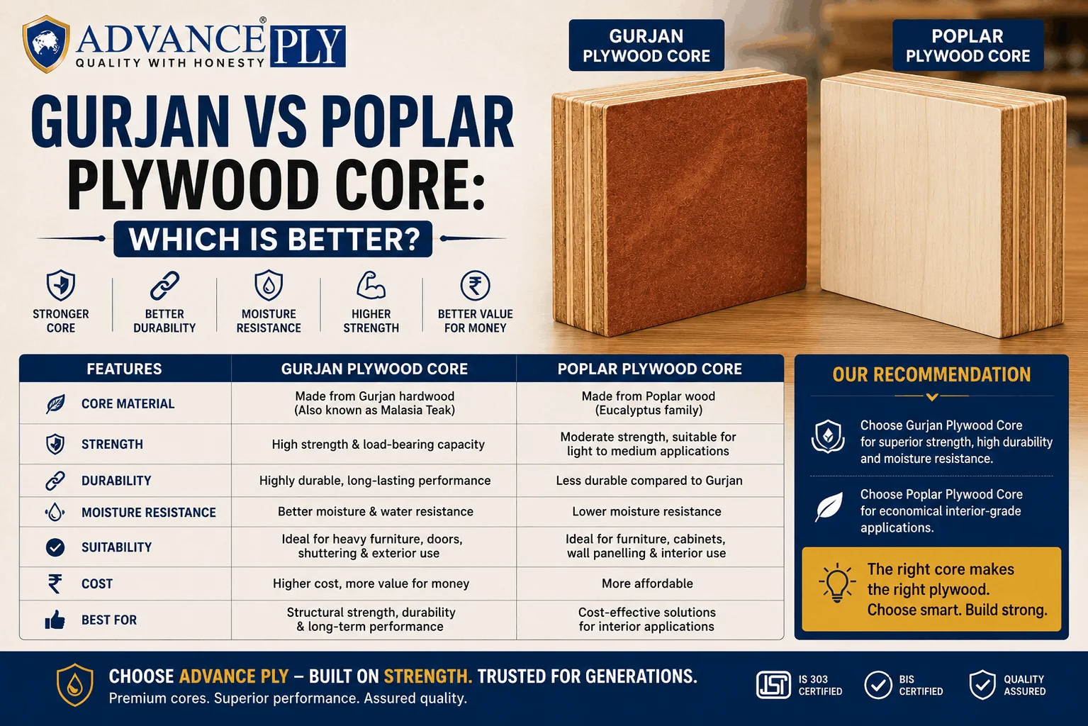 Gurjan vs Poplar Plywood Core: Which Is Better